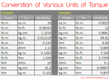 Conversion Of Various Units Of Torque
